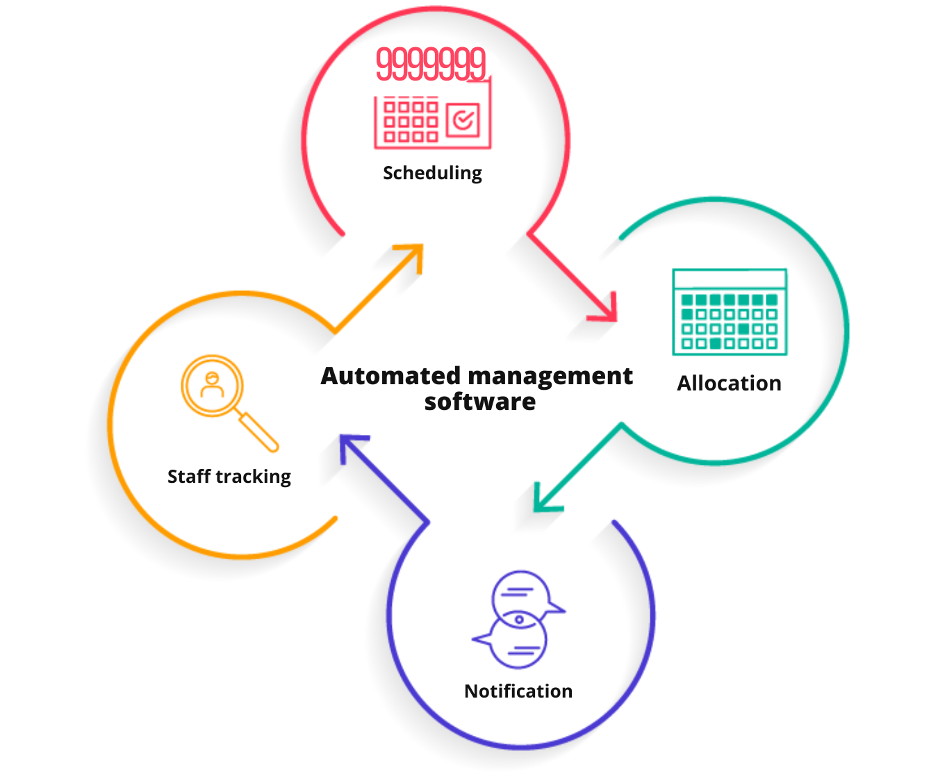 eBrigade offre un logiciel de gestion automatisé