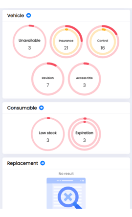 L'outil eBrigade centralise la gestion de vos pompiers